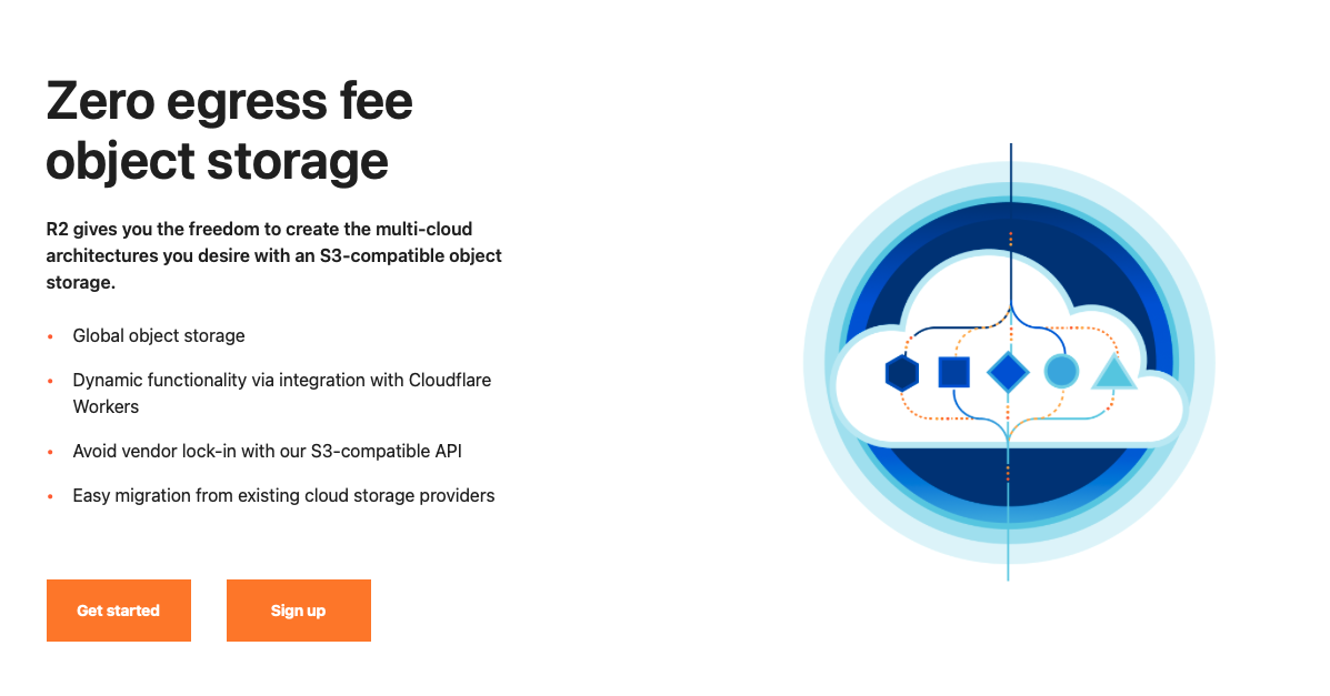 Cloudflare R2 cover image